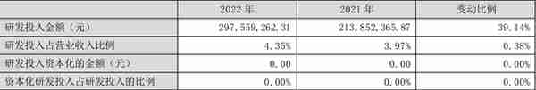 双环传动：2022年净利润同比增长78.37% 拟10派0.8元