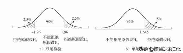 投资书单15：《CFA一级精讲》（经济、金融、财务、投资一网打尽)