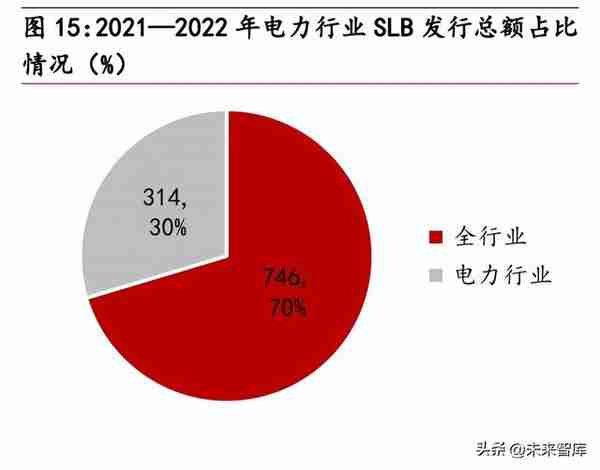 绿色金融行业专题报告：绿金深化发展，转型金融促电力行业降碳