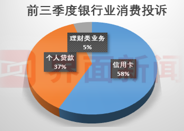 商业银行罚单投诉盘点：巨额处罚因何而起？哪些机构是被投诉“常客” |界面金融315