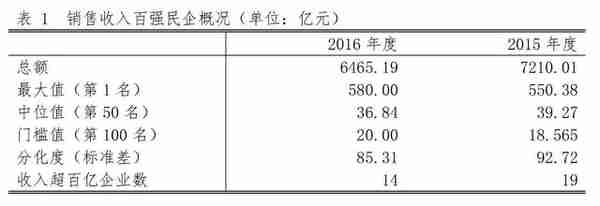 天津最有钱的民企都在这了！看了好想跳槽