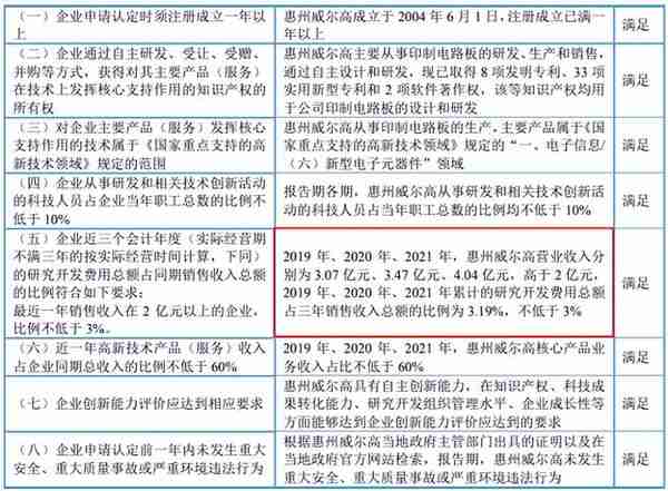 威尔高IPO：货币资金与利息收入不匹配、营收矛盾专精特新资质或存疑