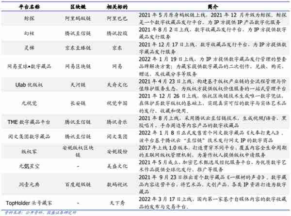 奈雪发虚拟货币，图啥？