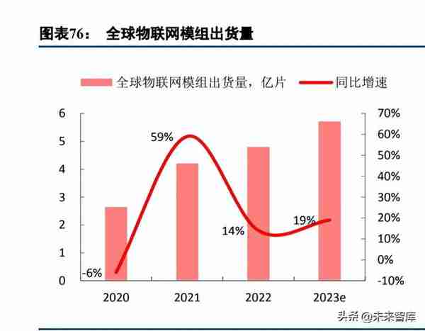 通信行业策略：再看“云计算、中特估、复苏链”