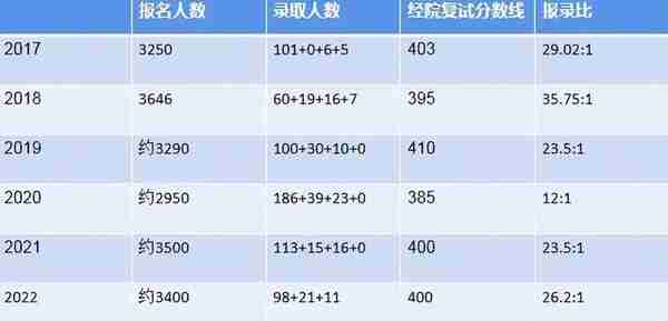 院校考情 | 复旦大学金融专业431考研信息汇总