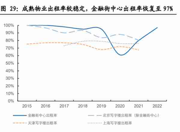 金融街研究报告：备战资产荒，迎接价值重估