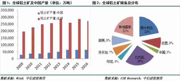 期货交易品种介绍——铝