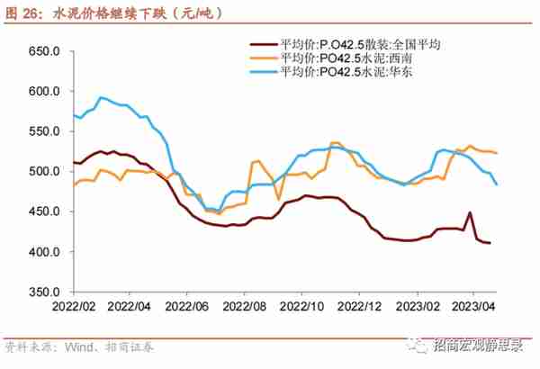 招商宏观 | 投资需求可能还在下滑