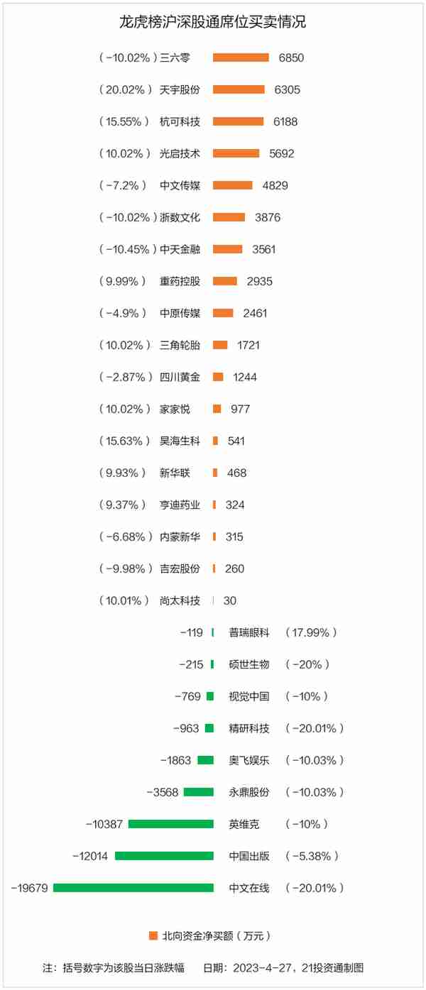 龙虎榜丨1.63亿资金抢筹福昕软件，机构狂买福昕软件（名单）