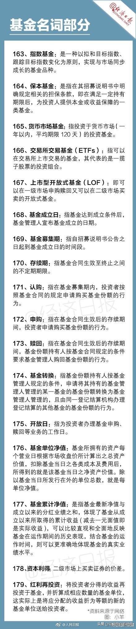 基金大跌！你买的基金还好吗？最实用的179个金融名词解释