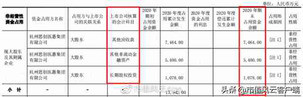 团伙作案，坑蒙拐骗！思创医惠：大股东掏空密道层出不穷