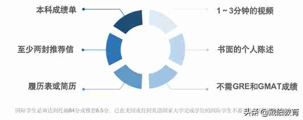 北美首个！波士顿大学2023年将同时拥有两个酒店管理研究生项目