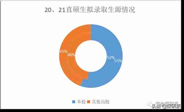 清华五道口金融学院属实是给你扒透了！博士项目开始申请