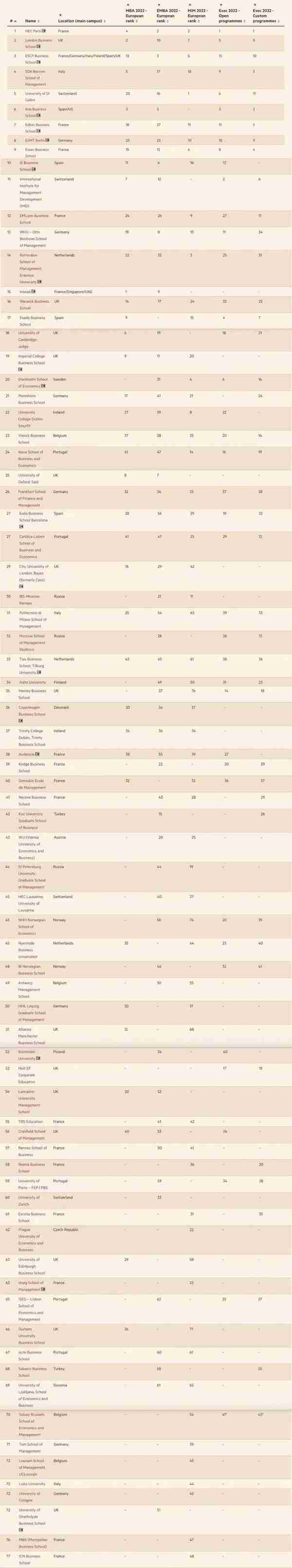 英国商学院TOP前10！顶尖商学院入学要求盘点！（英国留学）