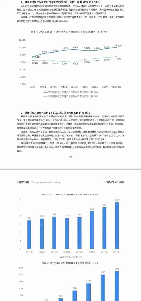 100大各行业产业全景图谱「完整版」干货分享