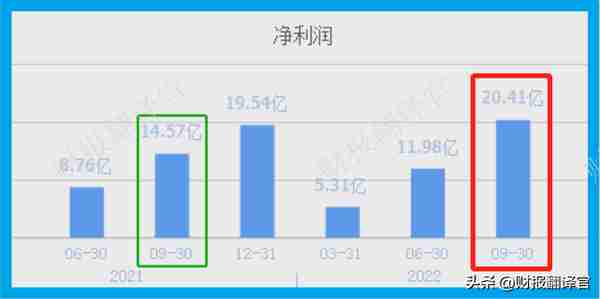 数字货币板块赚钱能力第1,主营支付安全芯片，利润率66%, 社保持股