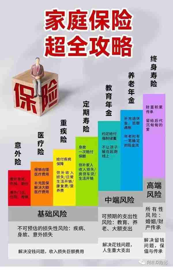 保险都是骗人的？金融三大支柱行业之一何以沦落至此