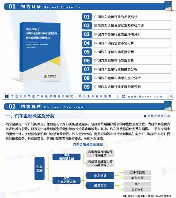 2023年中国汽车金融市场规模、渗透率及竞争格局分析「图」