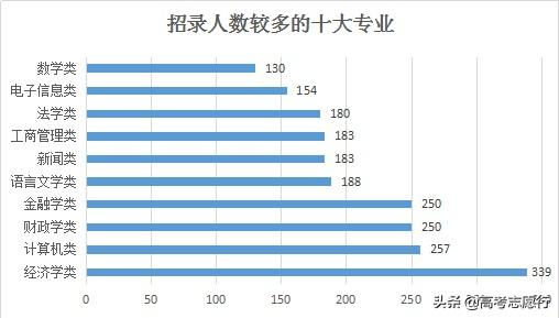 报考公务员，这些专业很受青睐，填报2021年高考志愿参考