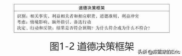 投资书单15：《CFA一级精讲》（经济、金融、财务、投资一网打尽)