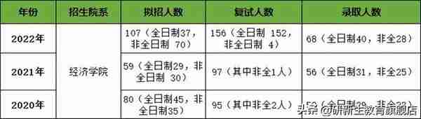 华中科技大学金融专硕分析、报录比、分数线、参考书、备考经验