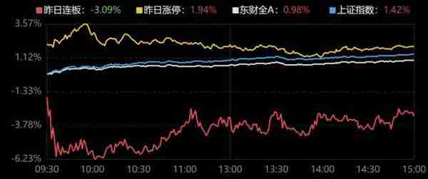 龙虎榜｜机构大手笔抄底传统行业，炒股养家打板柏诚股份被埋，方新侠割肉天下秀