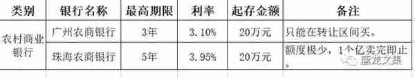 钱存哪家银行更划算 年终奖好去处