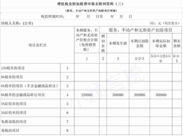 金融商品转让增值税专题