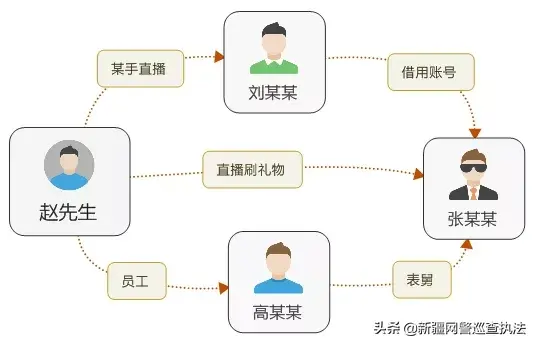 净网无死角 | 网安部门迅速侦破网络盗窃虚拟货币案