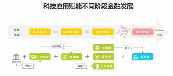 2021年数字货币行业发展研究