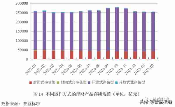 深度丨净值化时代理财产品与债券市场双向反馈效应分析