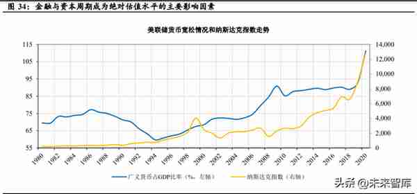 互联网行业专题报告：互联网平台兴衰周期与估值深度复盘