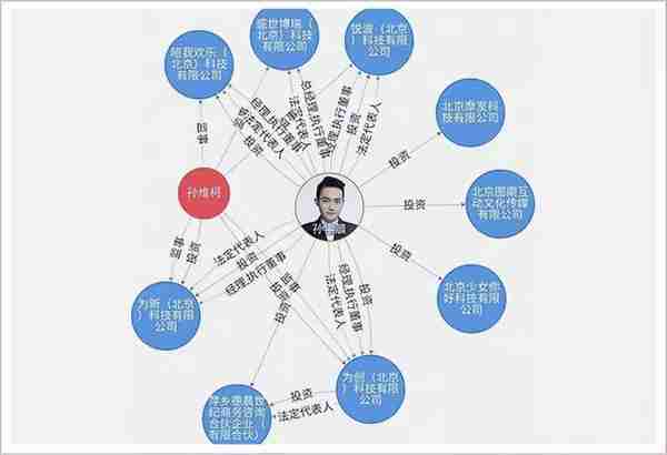 一次套现百亿、戏耍巴菲特、被美通缉……华人富豪孙宇晨有多硬核