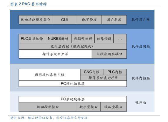 2022年工业软件行业报告：激光加工体系之脑，产业链盈利效率之巅