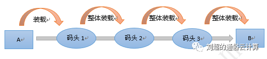 超详细！终于有人把云计算、大数据和人工智能讲明白了！