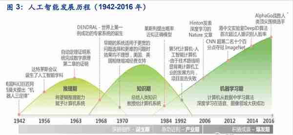 ChatGPT概念火爆出圈，人工智能概念新主线龙头分析