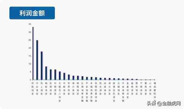 消费金融2022业绩全景：28家利润总和133亿元 19家涉投诉量1.6万件