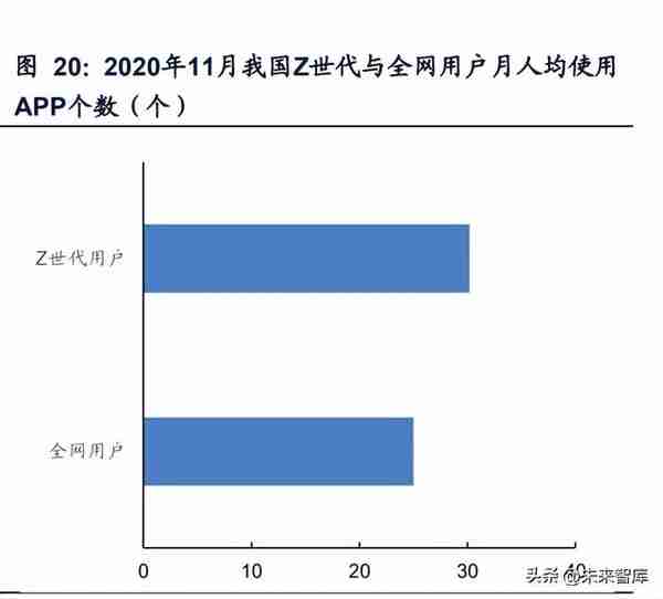 证券行业专题报告：拥抱Z世代，迎接新时代