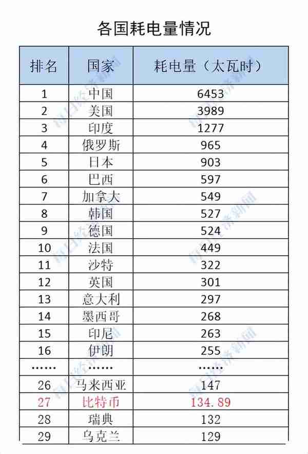 两天从天堂到地狱！2700亿一夜归零