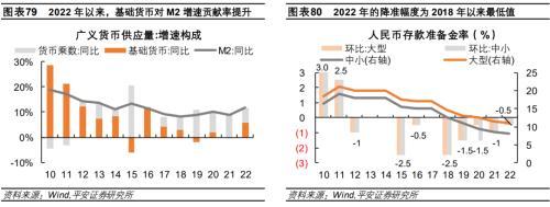 平安首经团队2023年中国经济展望：2023年更需倚仗内循环，实现5%增速提振投资是关键所在