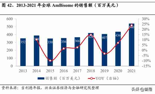 石药集团研究报告：立足高端制剂，多平台深化创新