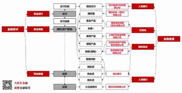 四张图拆解BATJ的金融科技业务 | 图解金融