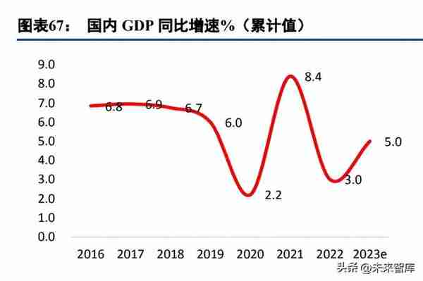 通信行业策略：再看“云计算、中特估、复苏链”