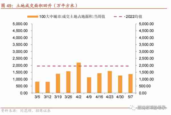 招商宏观 | 投资需求可能还在下滑