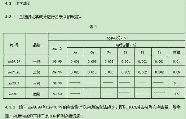 “掺假”金条运往中国？多达上百吨？多方回应→