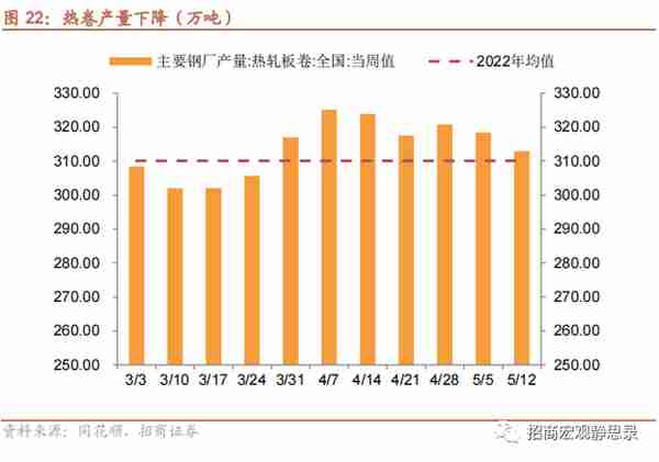 招商宏观 | 投资需求可能还在下滑