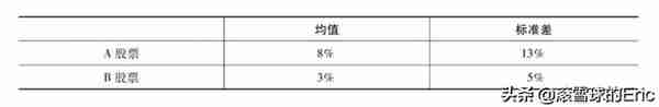 投资书单15：《CFA一级精讲》（经济、金融、财务、投资一网打尽)