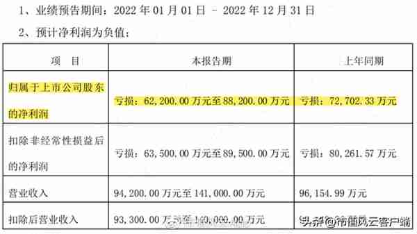 团伙作案，坑蒙拐骗！思创医惠：大股东掏空密道层出不穷