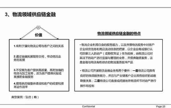 一文读懂供应链金融（PPT）