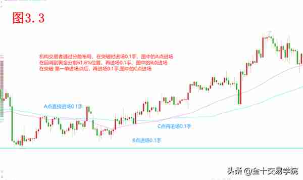 深化知识面：避免爆仓陷阱，从了解重仓开始